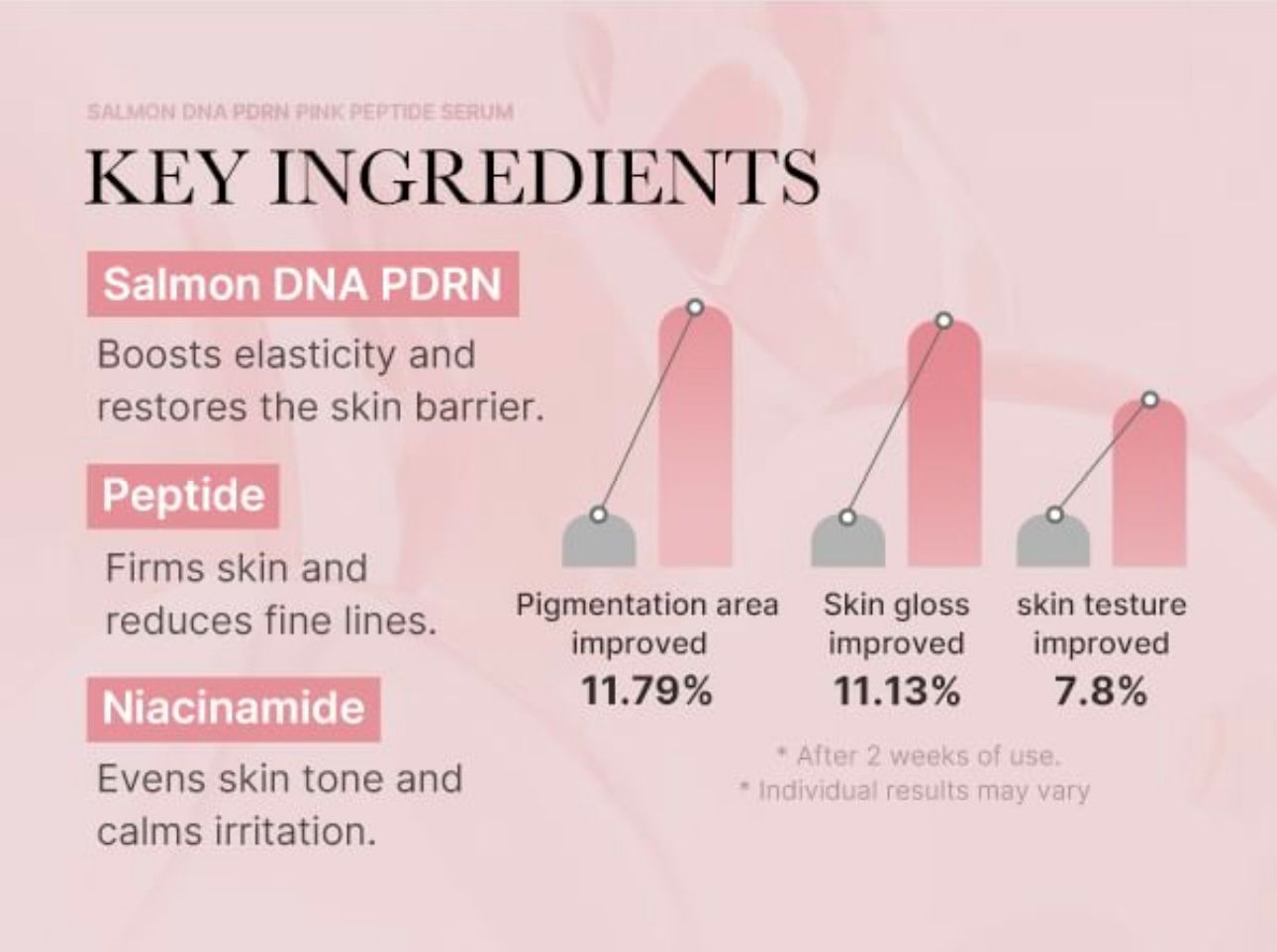 MEDICUBE - PDRN PINK PEPTIDE SERUM 30ML