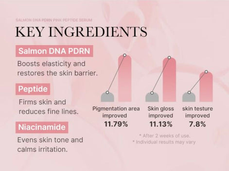 MEDICUBE - PDRN PINK PEPTIDE SERUM 30ML