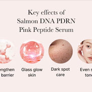 MEDICUBE - PDRN PINK PEPTIDE SERUM 30ML