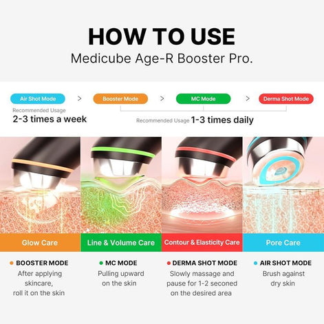 MEDICUBE-  AGE R BOOSTER PRO BLACK